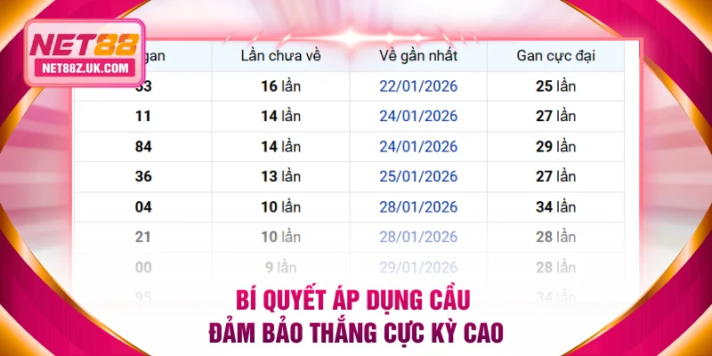Cầu Lô Đẹp Bí Quyết Chơi Xổ Số Thắng Cực Lớn Tại NET88 - Gi79