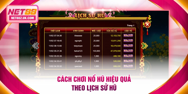 Cách Chơi Nổ Hũ Đánh Nhanh Thắng Gọn Trúng Thưởng Lớn - Gi79