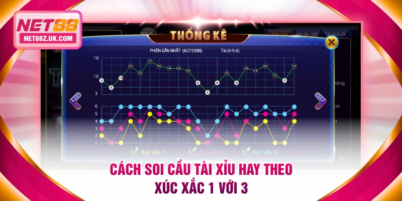 Cách Soi Cầu Tài Xỉu Để Nâng Tỷ Lệ Thắng Lên Đến 97.7% - Gi79