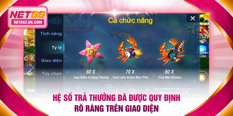 Bắn Cá Bingo - Sự Kết Hợp Hoàn Hảo Giữa Săn Mồi Và Bingo - Gi79