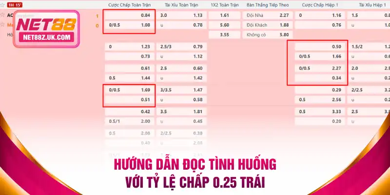 Kèo Châu Á Là Gì? Hướng Dẫn Đọc Tỷ Lệ Chấp Chuẩn Từ NET88 - Gi79