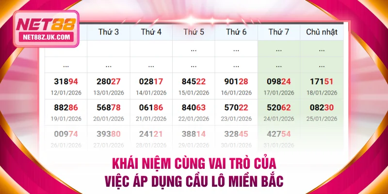 Cầu Lô Miền Bắc Là Gì? Cách Soi Chuẩn Như Bậc Thầy NET88 - Gi79