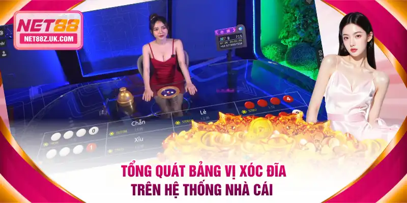 Bảng Vị Xóc Đĩa NET88 Chuẩn Từng Ván Qua Cách Đọc Cực Đỉnh - Gi79